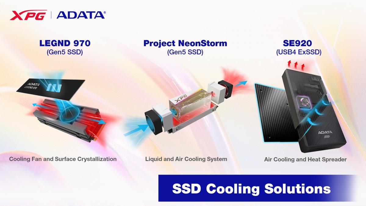 นวัตกรรมโซลูชั่นระบายความร้อนสำหรับ SSD ของ ADATA